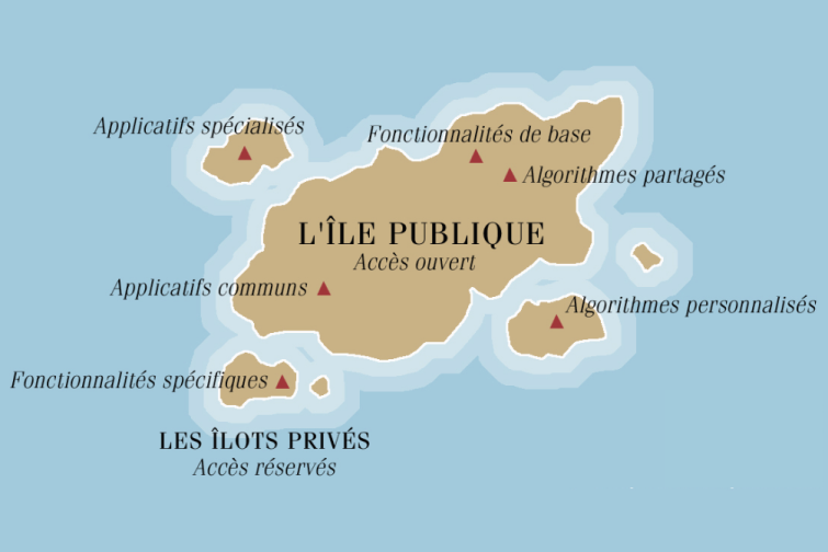 archipelago retaillé